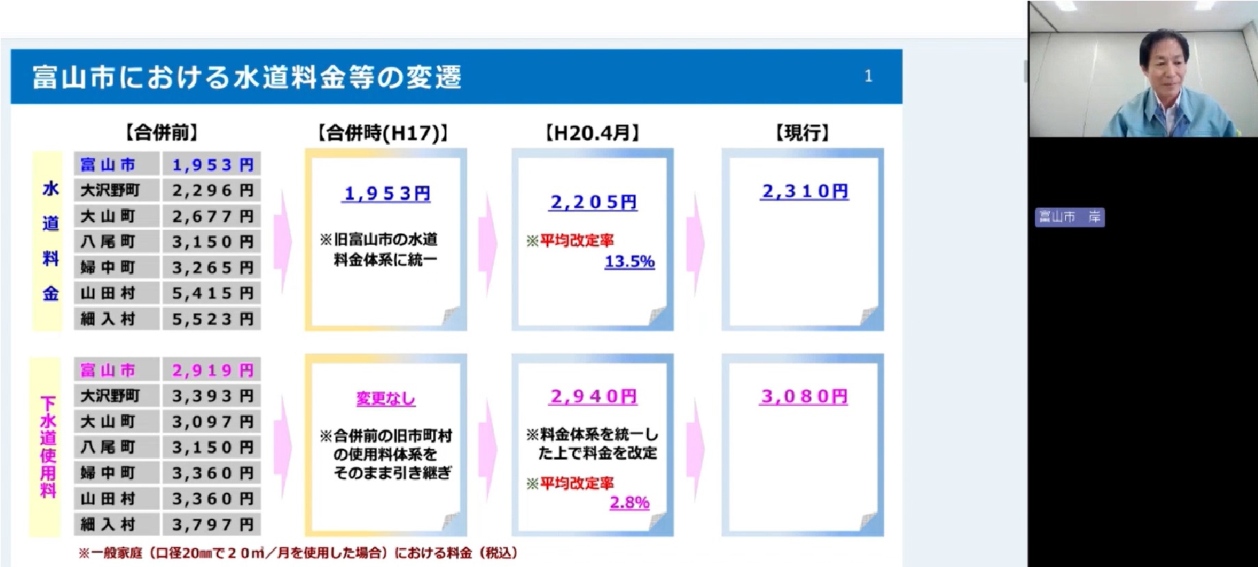 基調講演（富山市）の模様