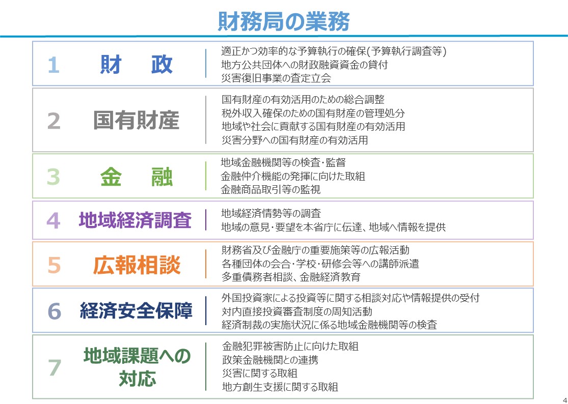 財務局業務