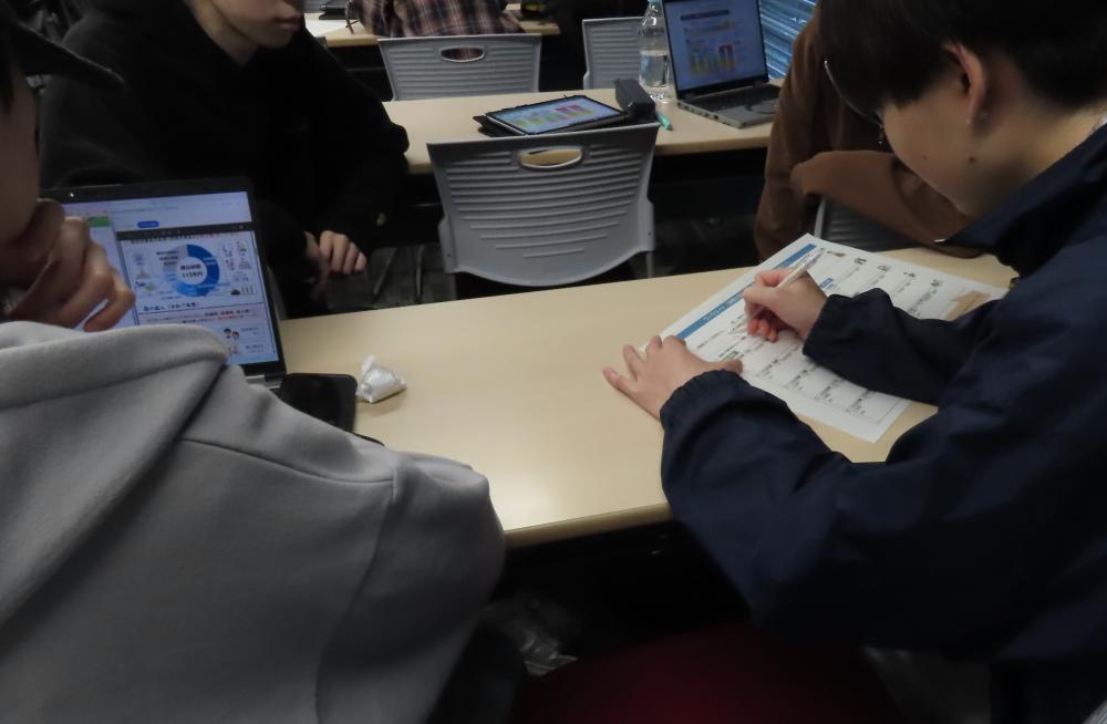 学生たちがグループになり予算案を話し合う様子