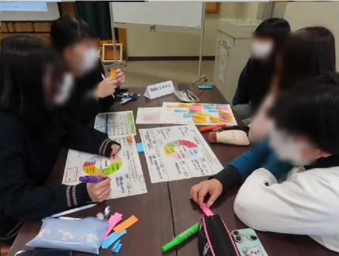 グループでの話し合いが終わり、予算案の発表を相談する様子