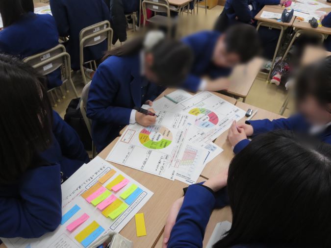 数人ずつのグループで、意見を出し合い予算案を話し合う様子