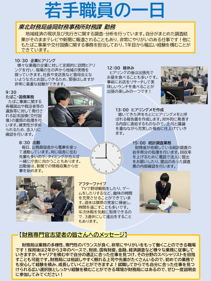 若手職員のある１日の業務の流れ