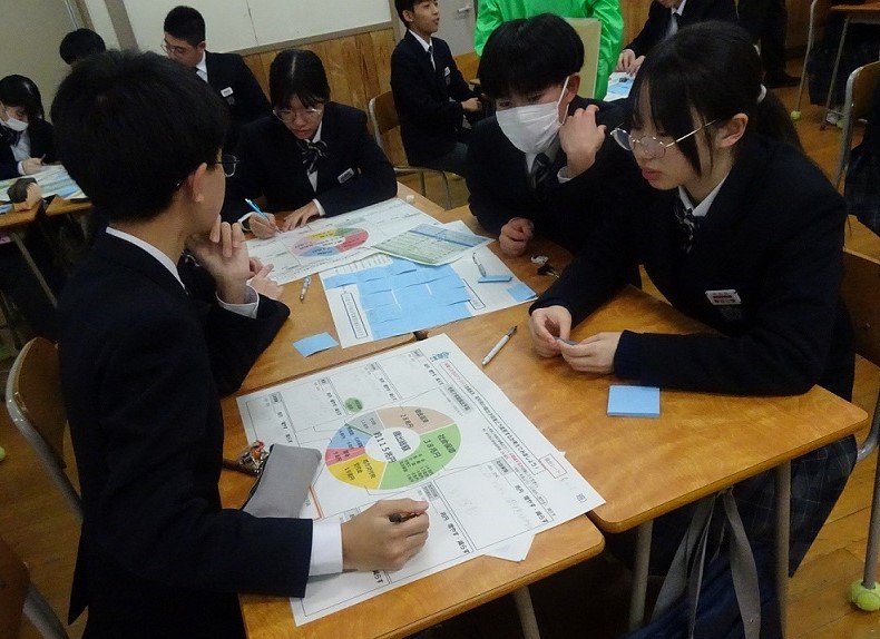 グループで国の予算を考えている様子