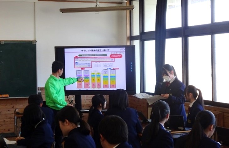 グループで作成した予算案を教室のモニターに投影しながら発表する生徒とモニターを指さし発表の補助をする講師の様子